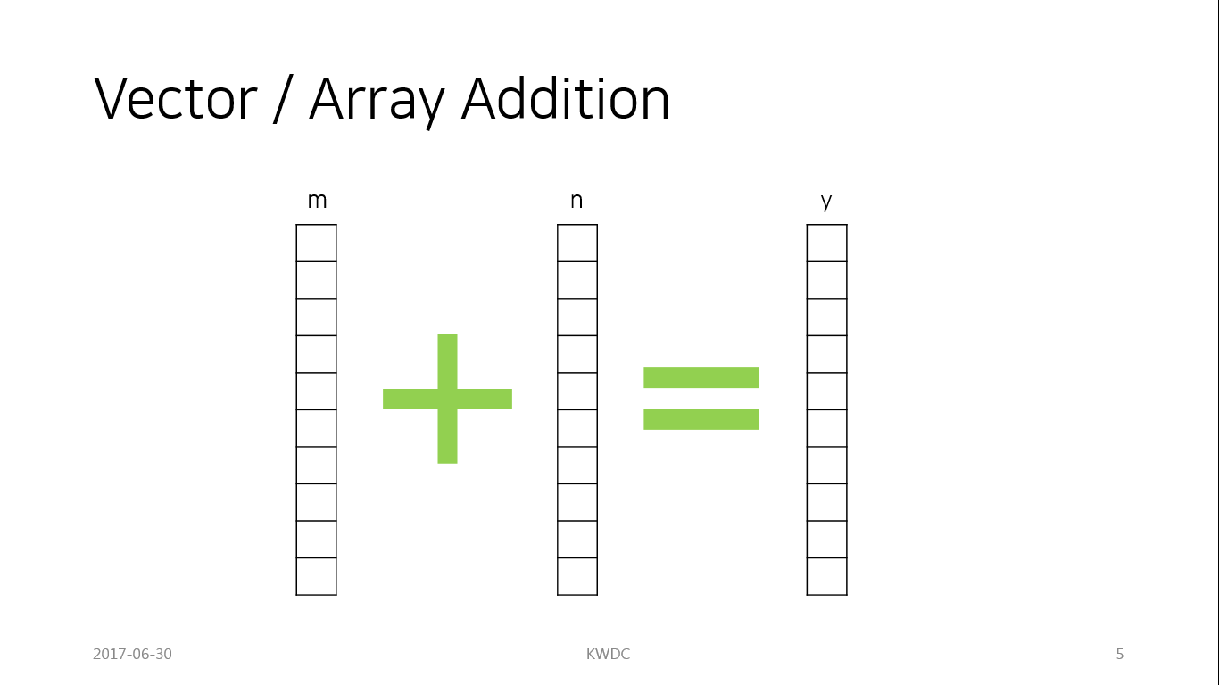 CUDA Programming Tutorial