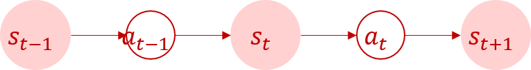 Markov Decision Process