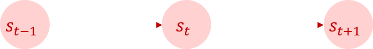 Markov Process