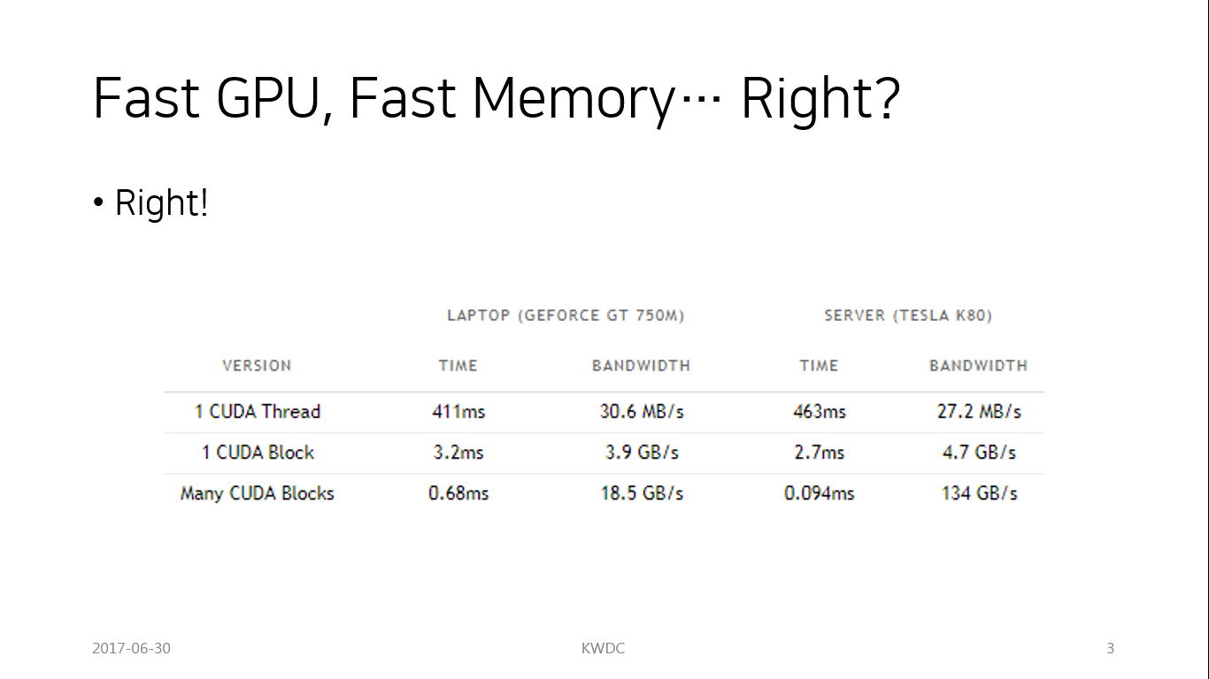 Unified memory