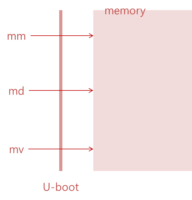 mmap1