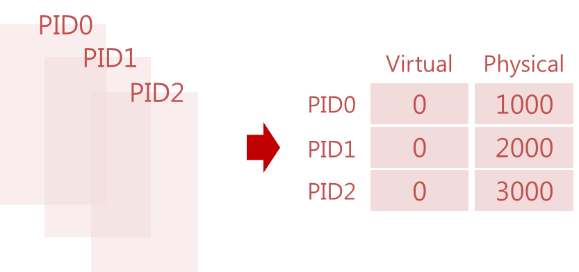 mmap5