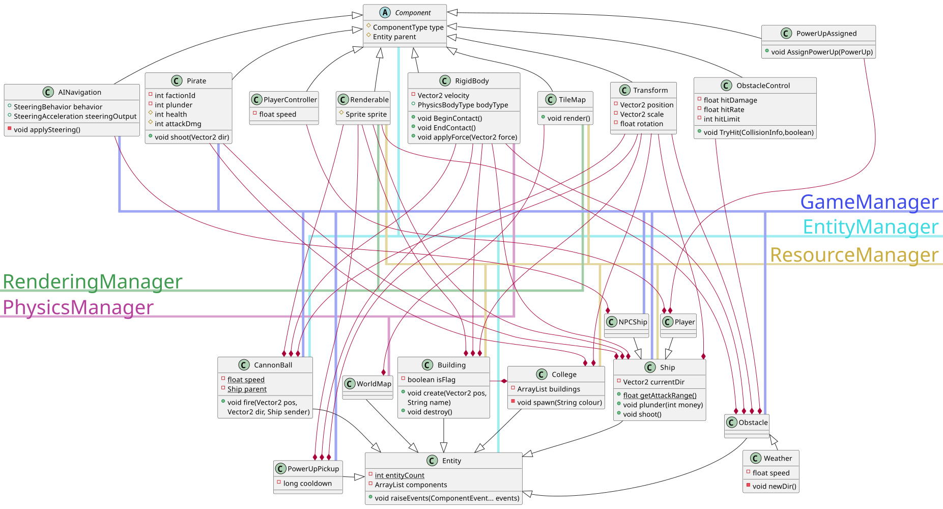 Entity Component