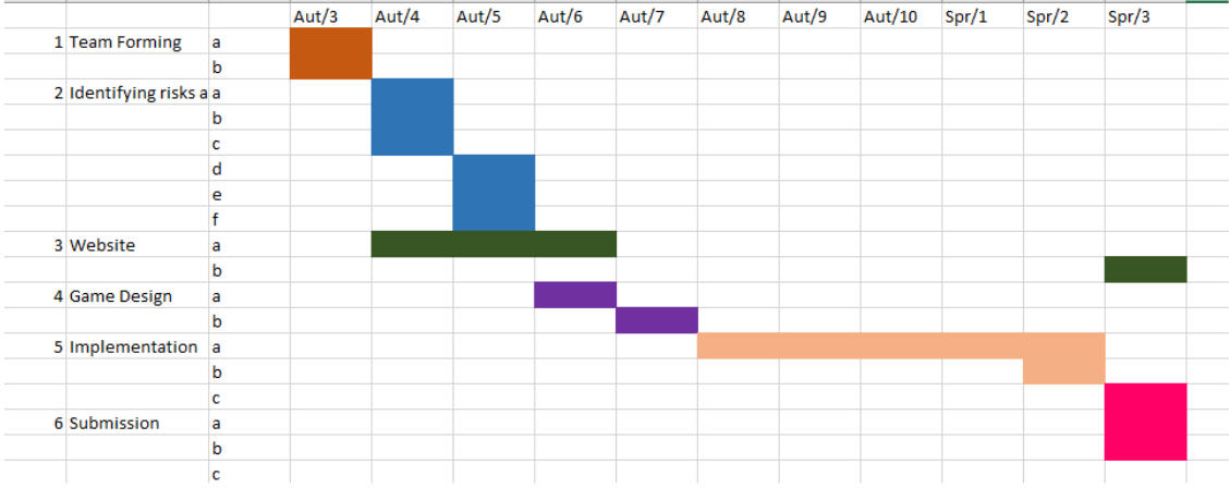 Previous teams' task assignment