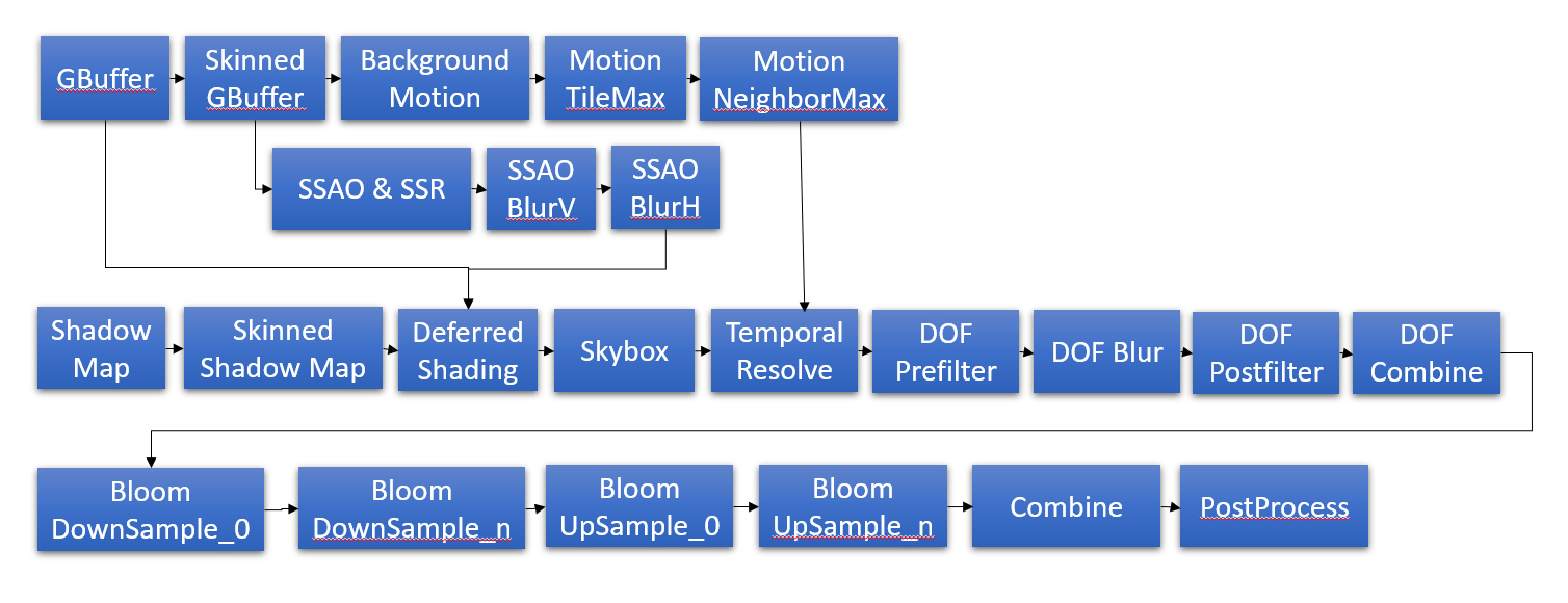 vulkan_learn_render_graph.png