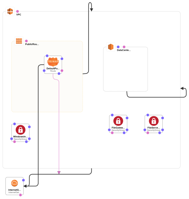 CloudFormation_VPC_Deployment.png