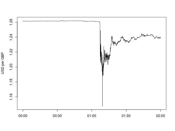 GBPUSD_crash.png