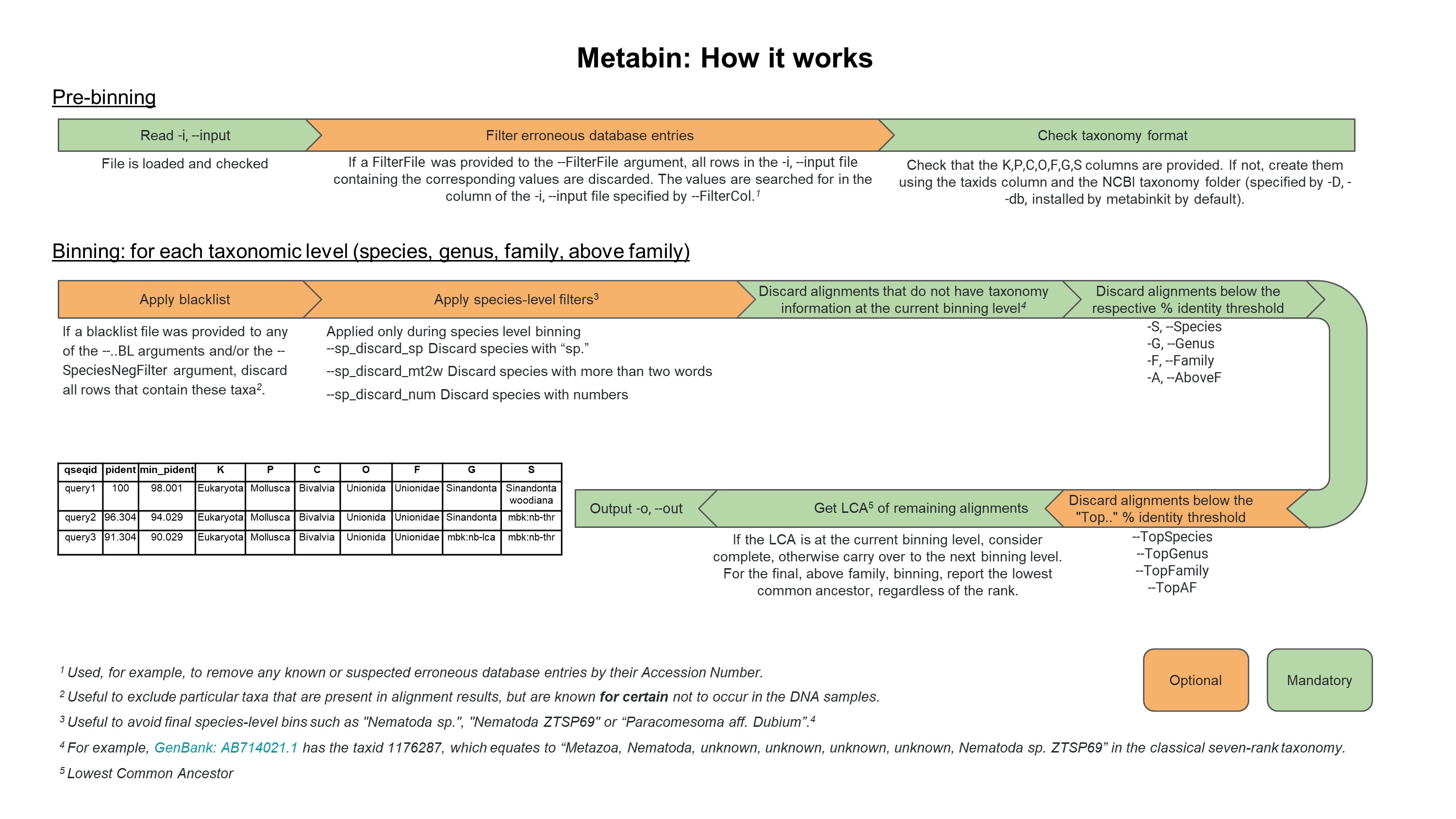 metabin_readme.jpg