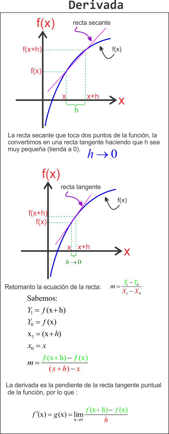 Derivada.png