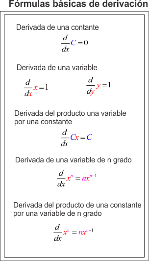 Formulaci-n-Derivadas.png