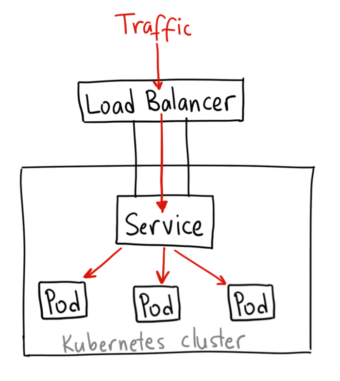 loadbalancer.png