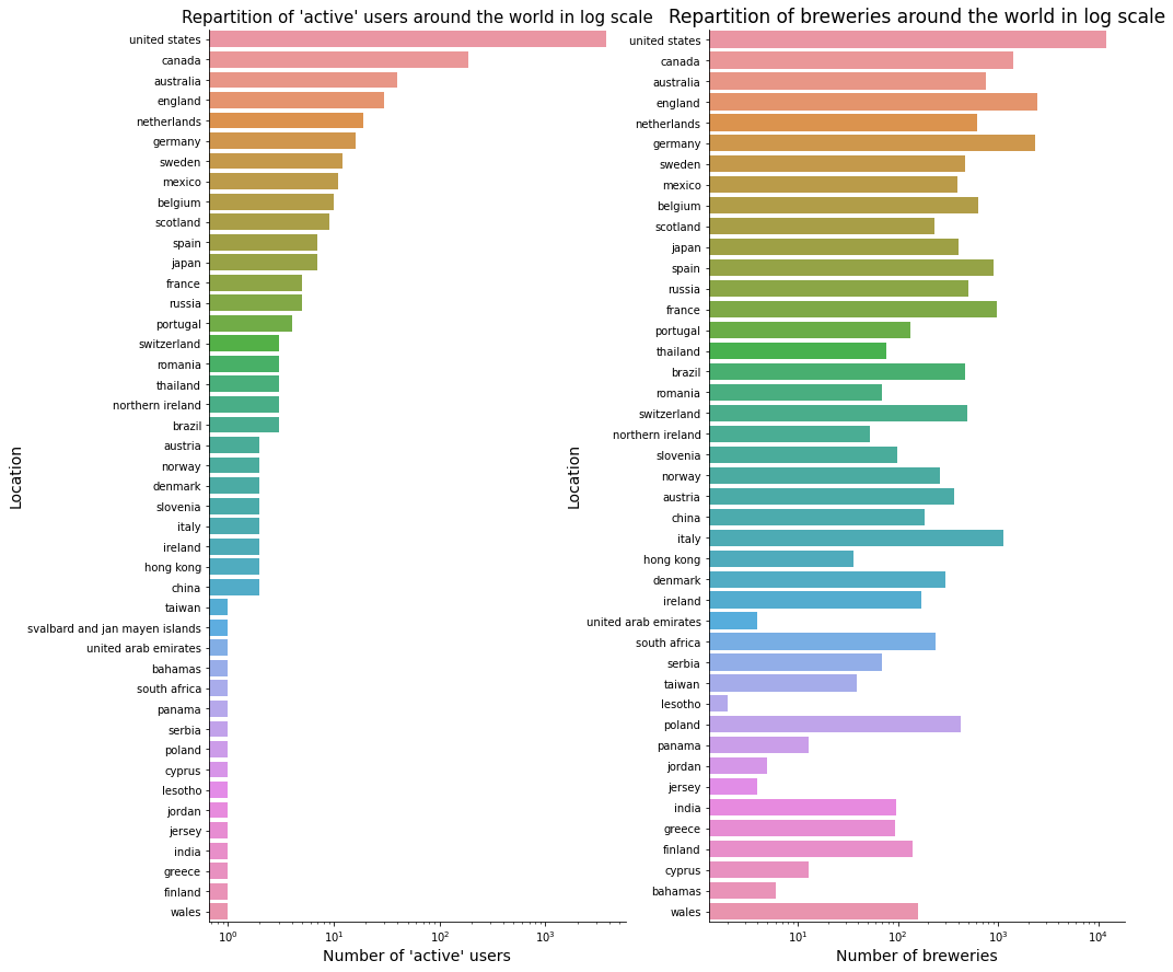 brewerybycountries.png