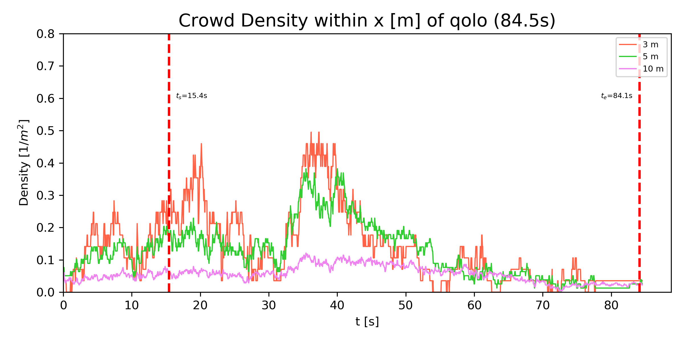 2021-04-24-11-35-54_crowd_density.png
