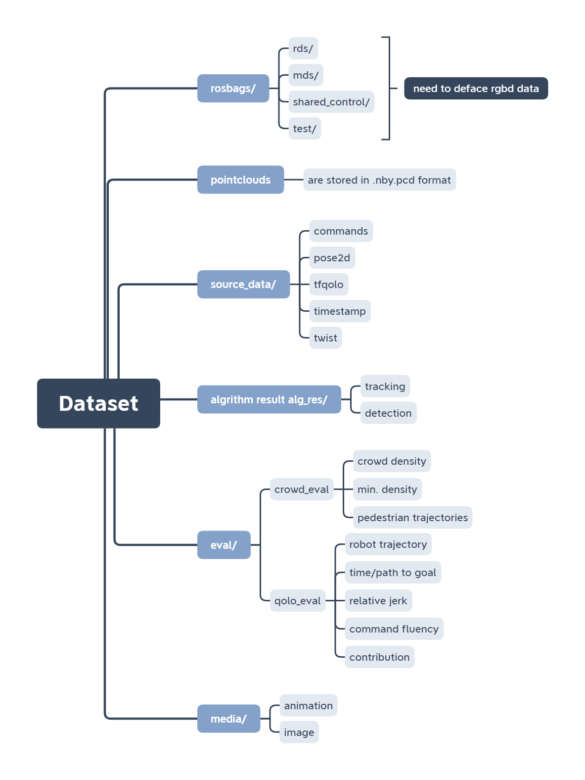 dataset_structure.png