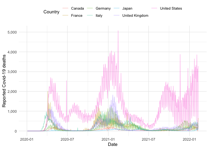 README-g7_plot-1.png