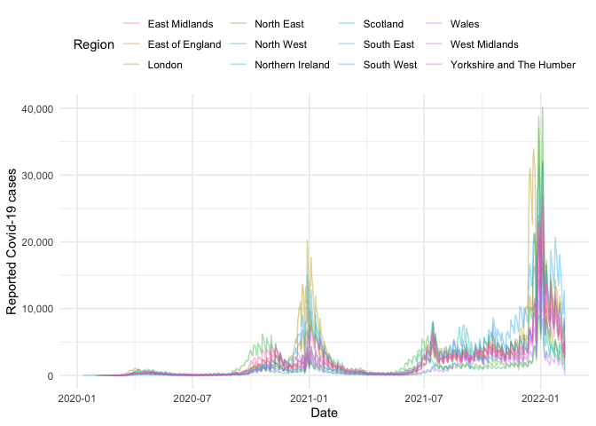 README-uk_plot-1.png