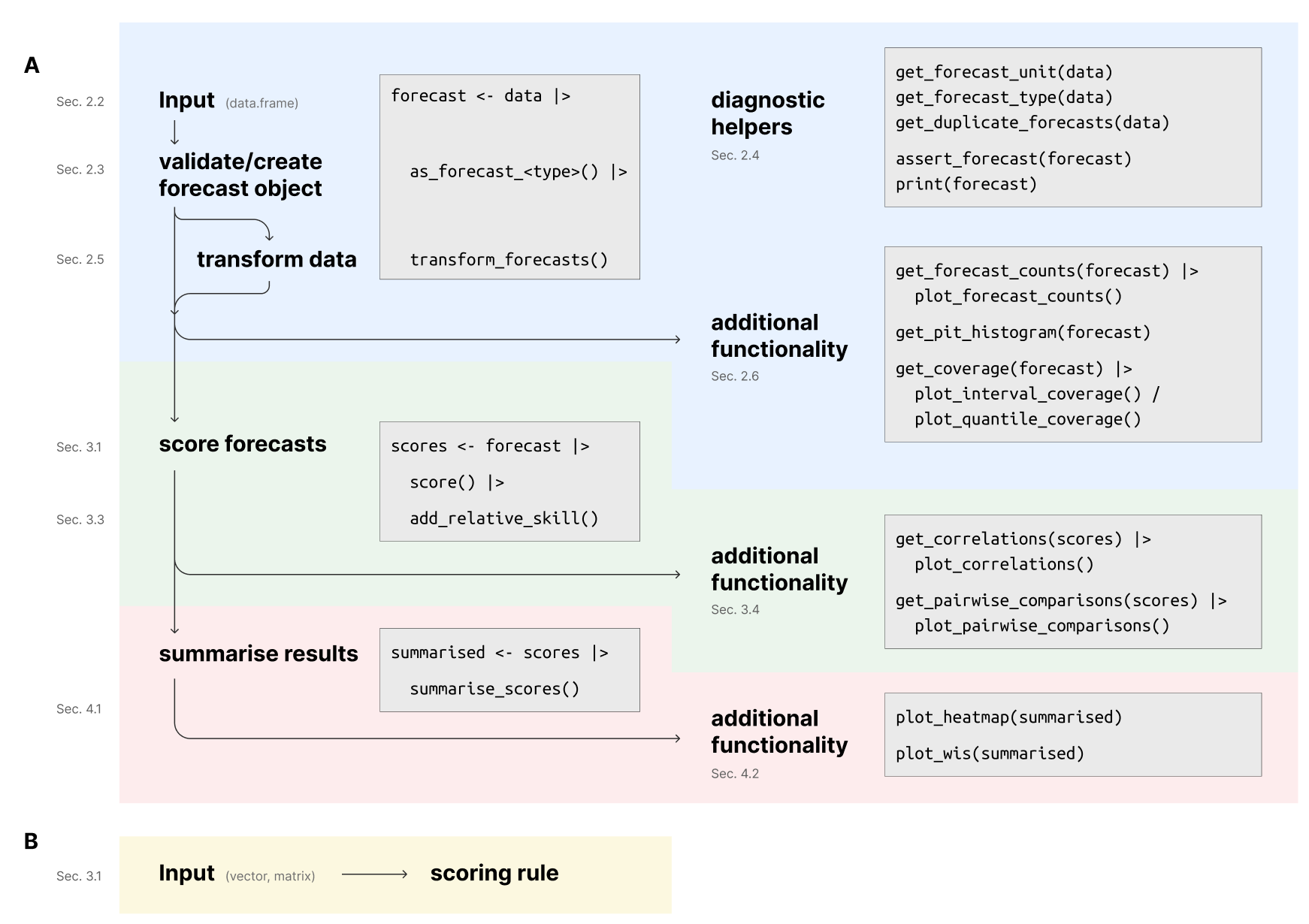 workflow.png