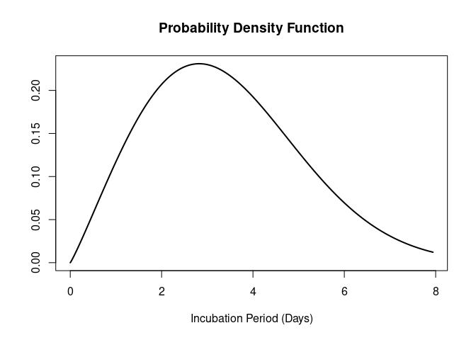 README-plot-epidist-1.png