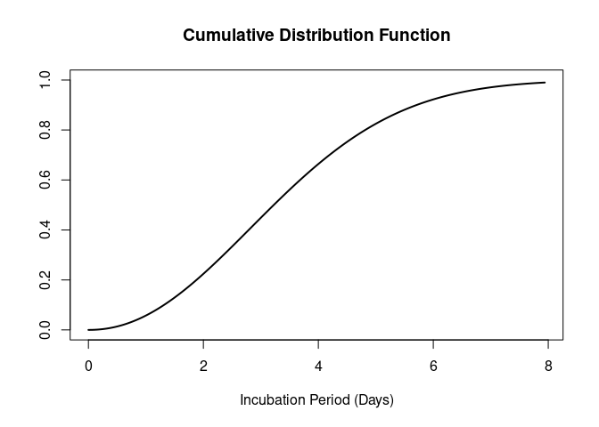 README-plot-epidist-cdf-1.png