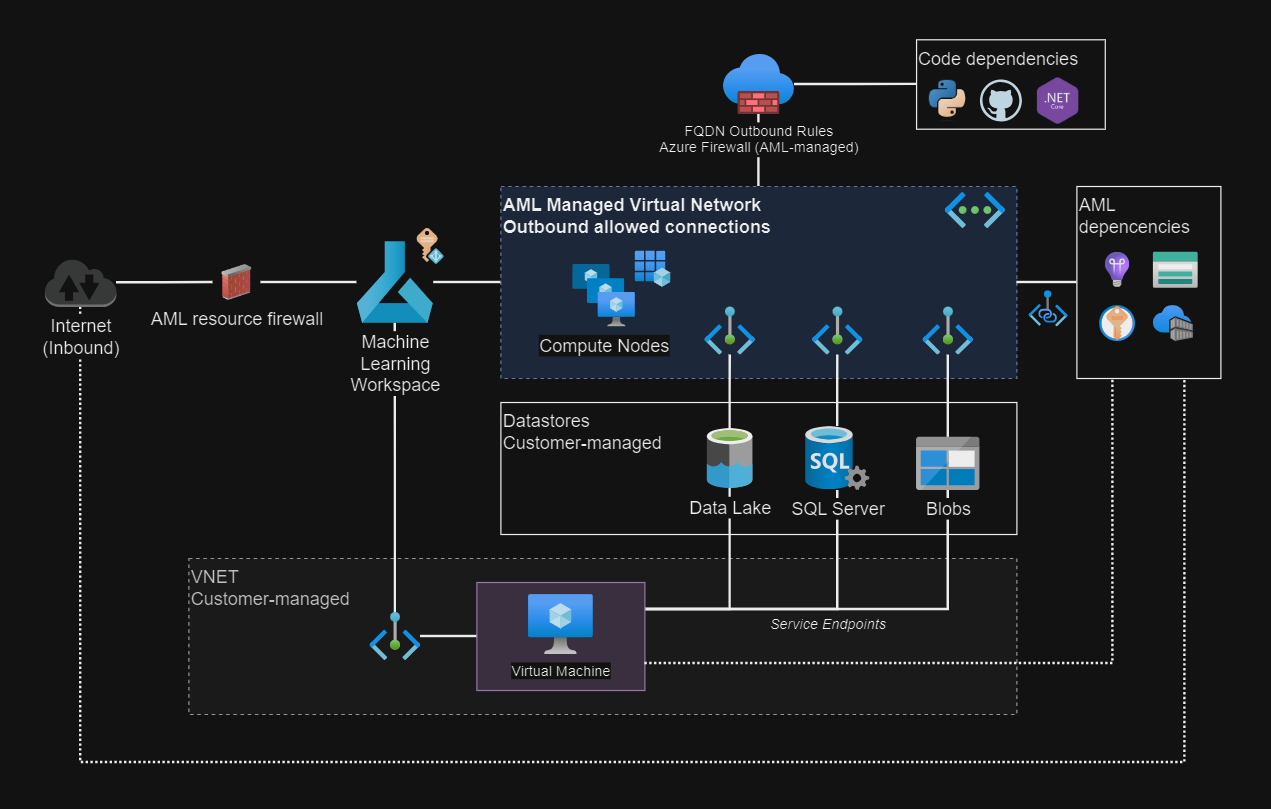 aml-architecture.png