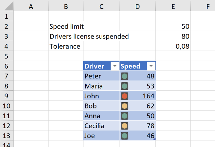 CondFormatting5
