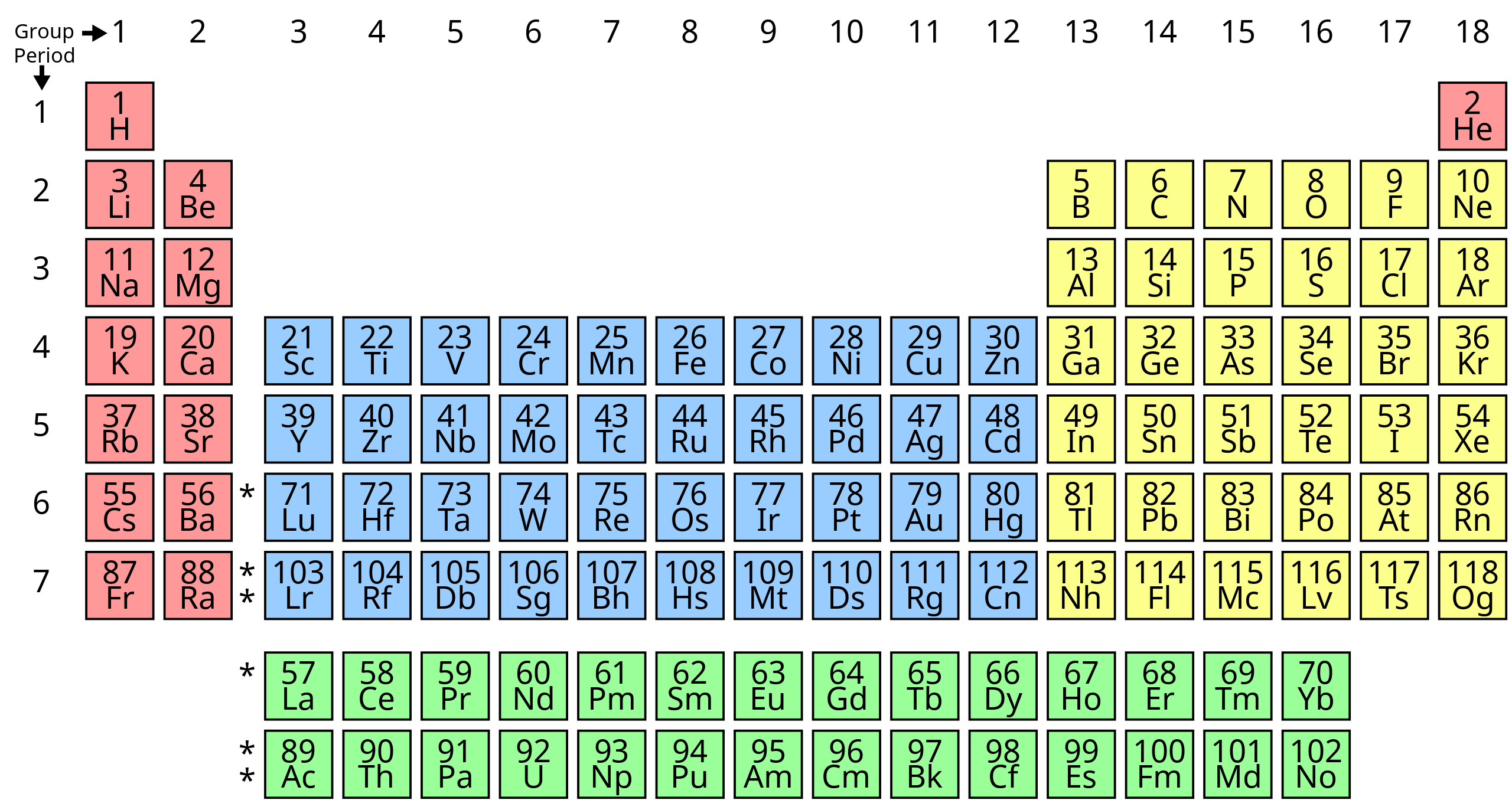 Simple_Periodic_Table_Chart-blocks svg