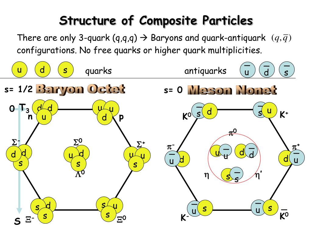 structure-of-composite-particles-l