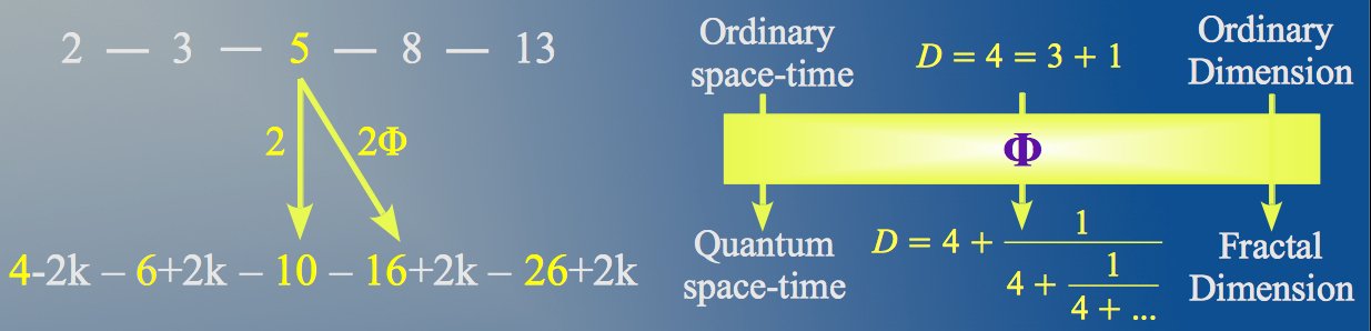 PHI_Quantum_SpaceTime