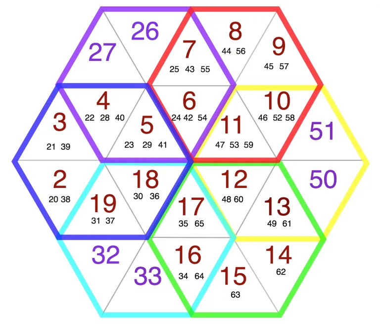 Defining the Prime Hexagon