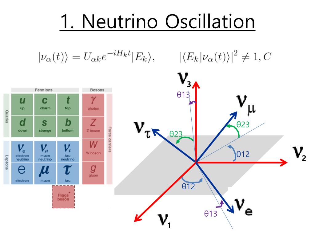 1-neutrino-oscillation-l