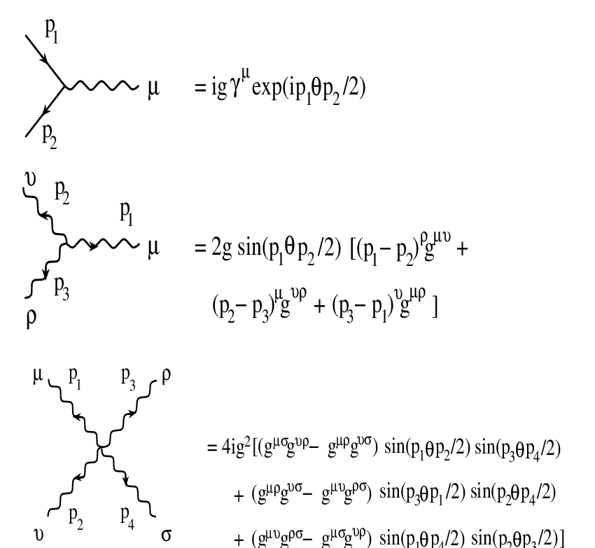 Feynman-rules-of-NCQED