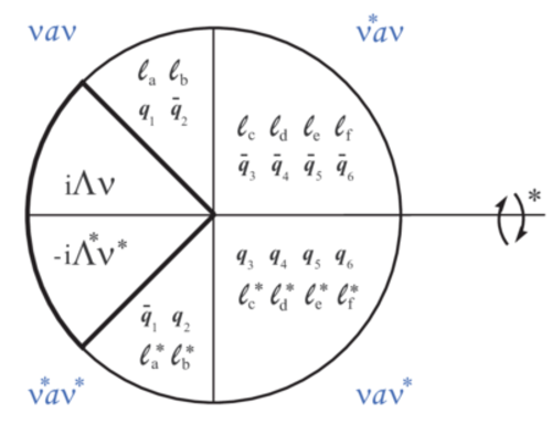 The-64-dimensional-octonionic-chain-algebra-splits-into-two-sets-of-SU-3-generators