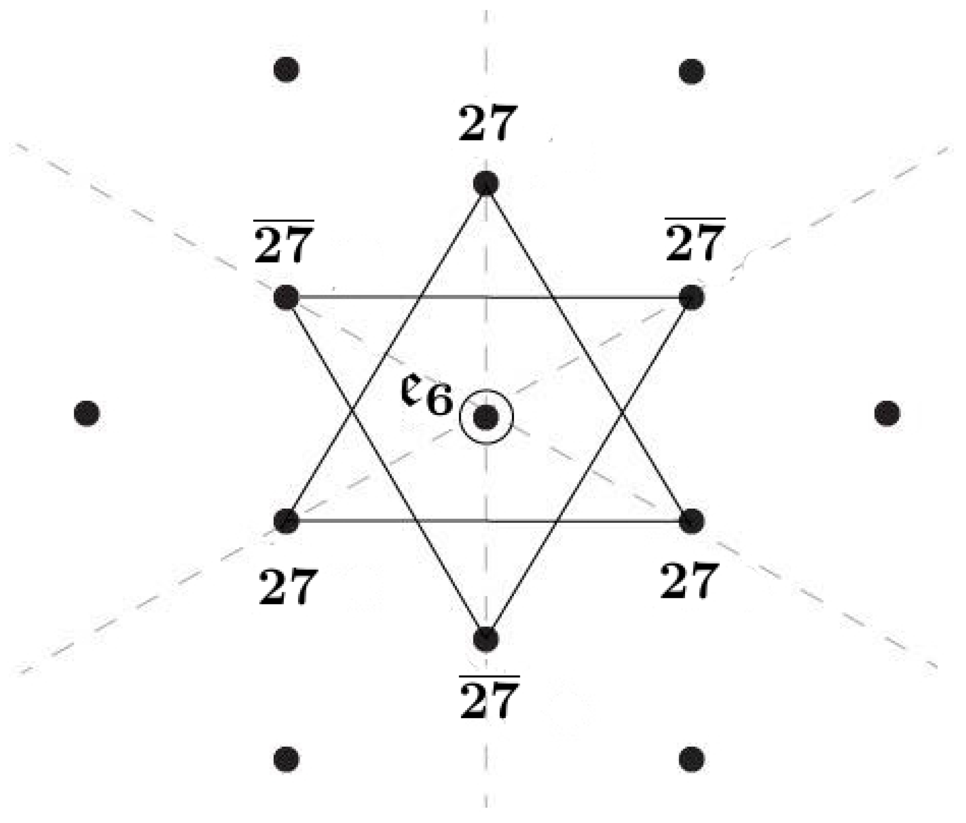 27 patterns in 6 dimensions