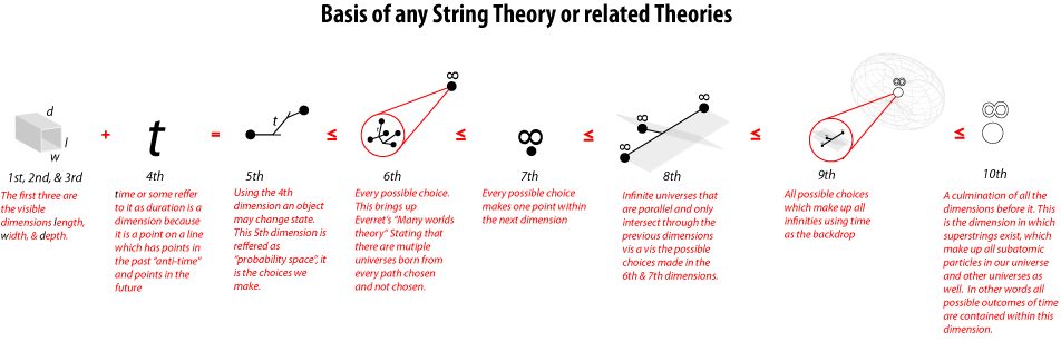 string-theory-dimensions