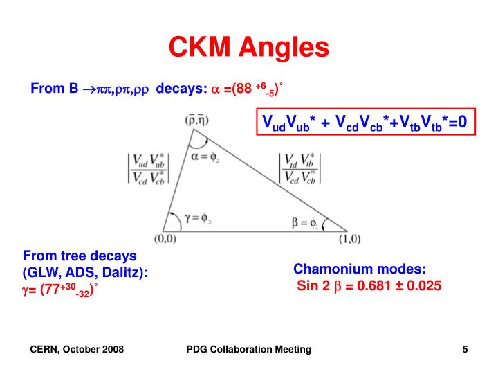ckm-angles-n