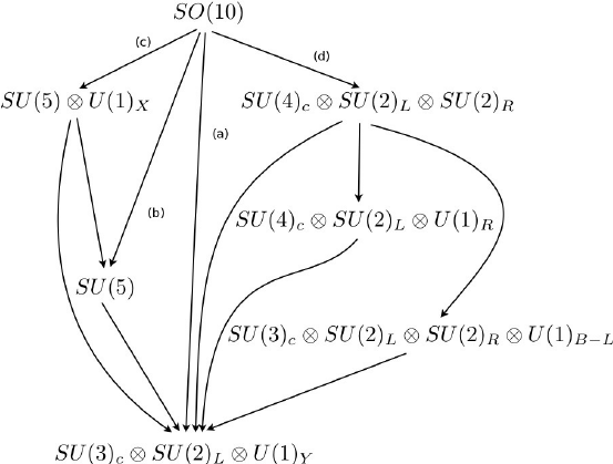 Patterns-of-symmetry-breaking-from-SO10-to-the-Standard-Model-gauge-group