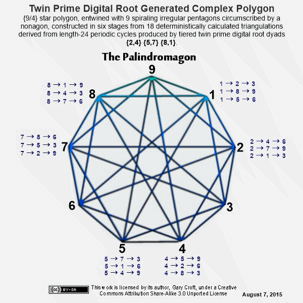 Twin_Prime_Digital_Root_Polygon