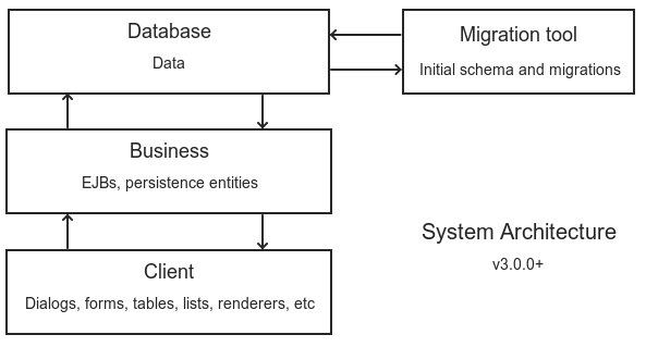 Key2Gym architecture