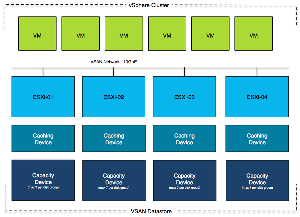 vsan-fig-01.png