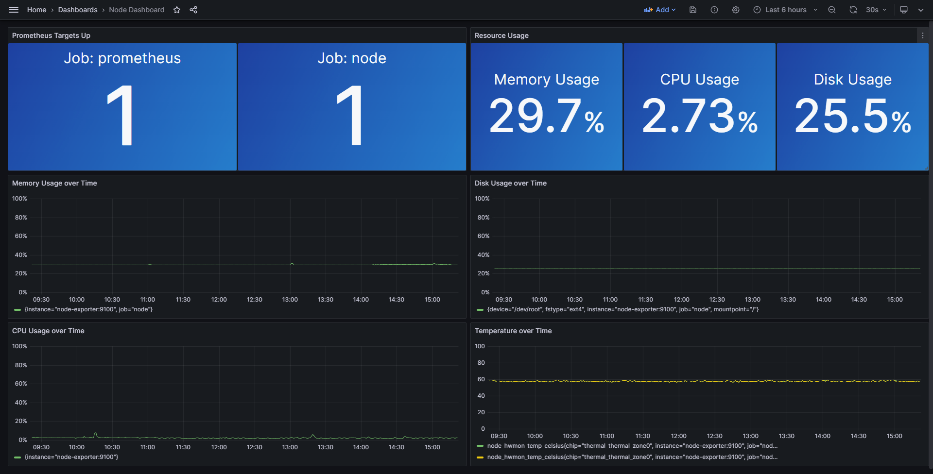 values-node-dashboard.png