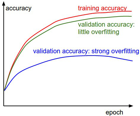accuracy_epoch_curve.png