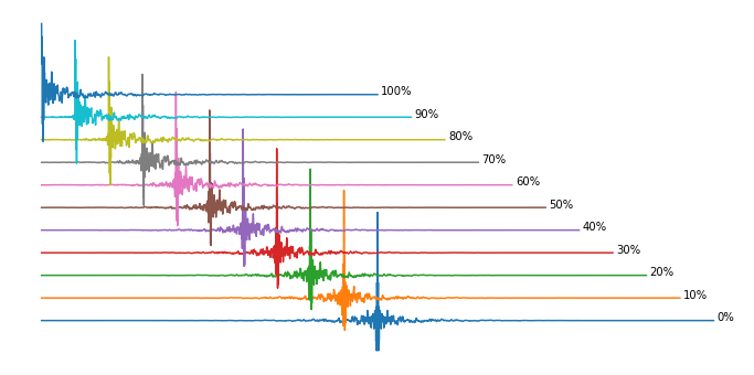 causality-waveform.png