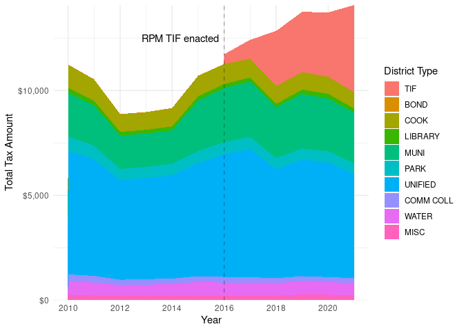 README-multi_year_4-1.png