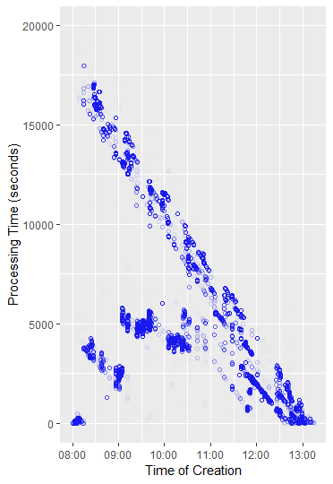 emails_scatterplot_created_vs_duration.png