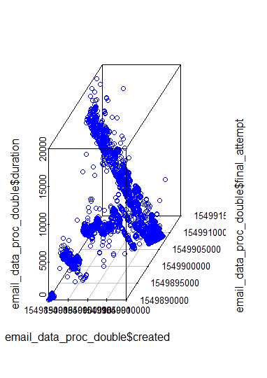 ugly_3D_scatterplot.png