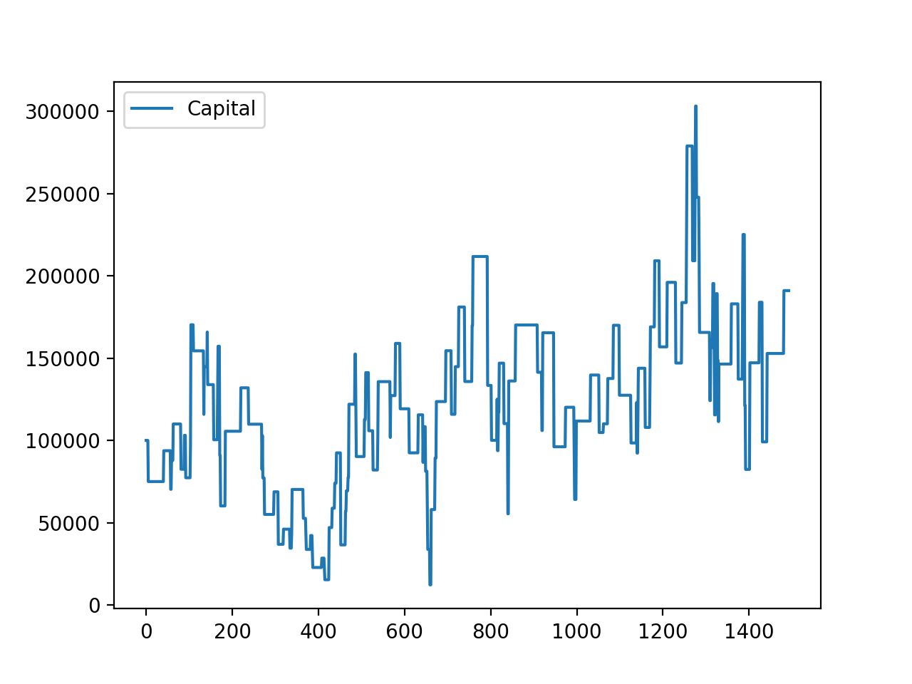 backtest_capital.png