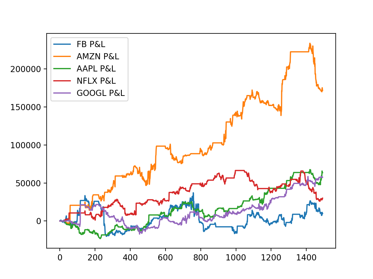 backtest_pl_breakdown.png