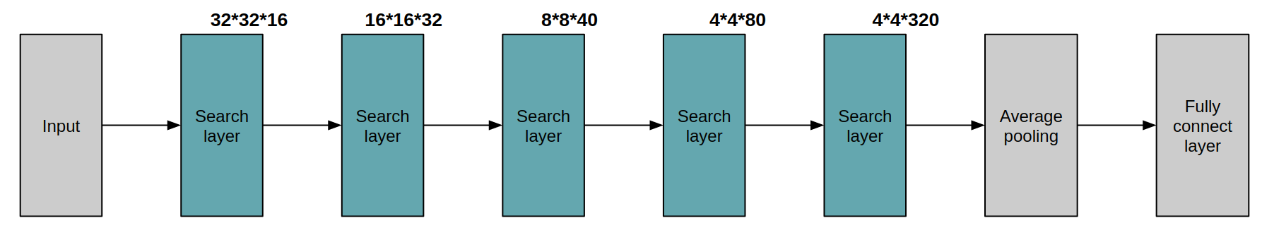 macro_architecture.png