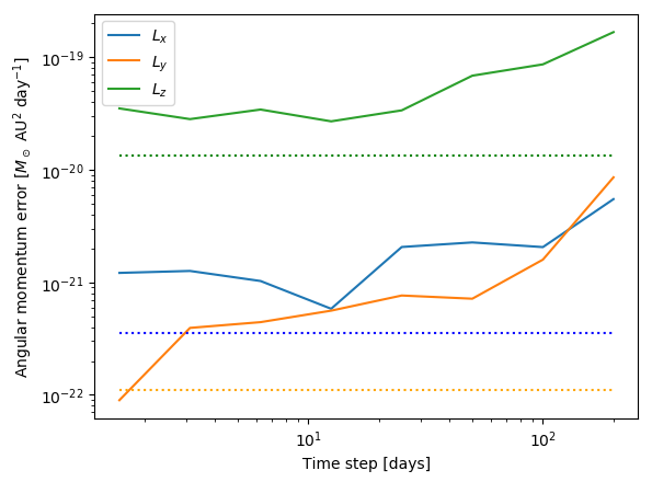 Angular_momentum_error_vs_timestep.png
