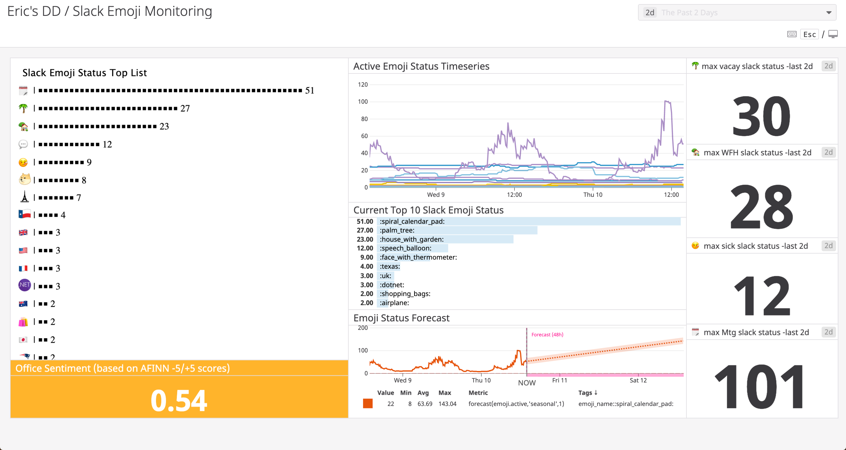 example_slack_dd_dashboard.png